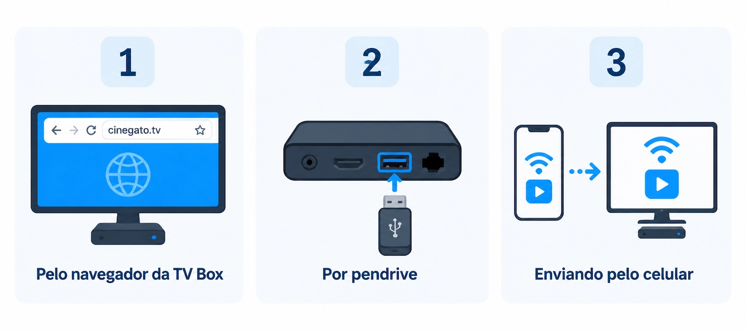 Três formas de instalar o Cinegato TV na TV Box